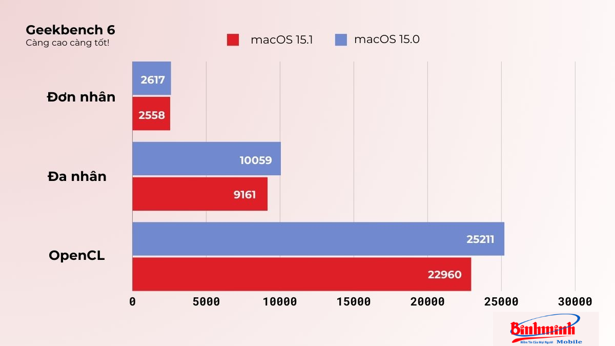 Đánh giá macOS Sequoia 15.1 Apple Intelligence trên macOS Sequoia 15.1